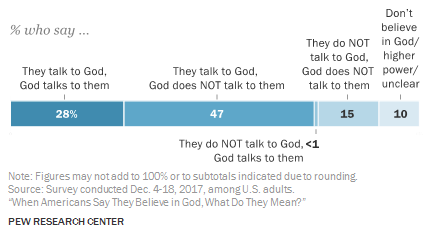Pew God 1